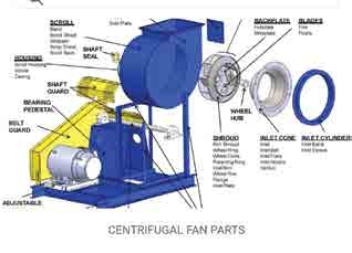 Centrifugal fan parts