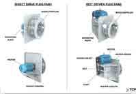 Diagram fan industri